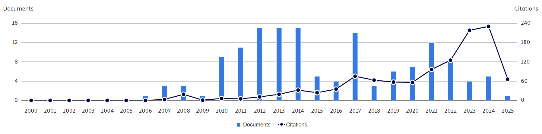 Fawnizu Azmadi Hussin